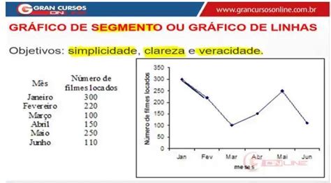 GrÁficos EstatÍsticos Mapa Mental