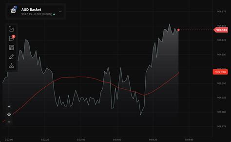 The Best 13 Deriv Trading Indicators Listed | Comparison