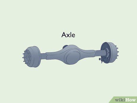 Axel vs. Axle: What’s the Difference?