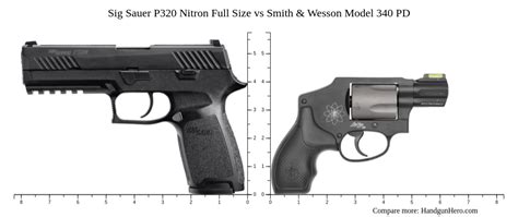 Sig Sauer P320 Nitron Full Size Vs Smith And Wesson Model 340 Pd Size Comparison Handgun Hero