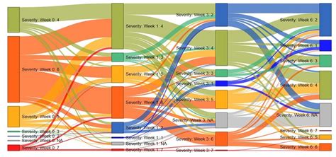 How To Make A Sankey Diagram In Excel How To Create Sankey D