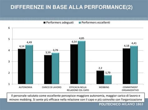 INDAGINE DI CLIMA E BENESSERE ORGANIZZATIVO Ppt Scaricare