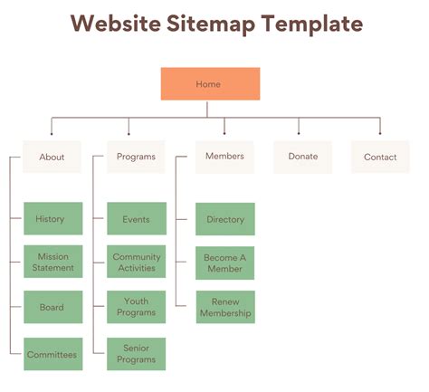 How To Make A Sitemap And Why You Should Nectafy