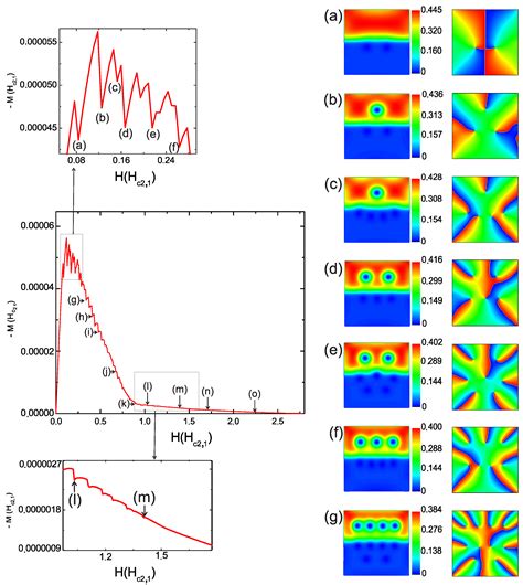 Condensed Matter Free Full Text Hybrid Superconducting