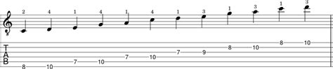 How To Play The C Major Pentatonic Scale On Guitar 5 Shapes Jg