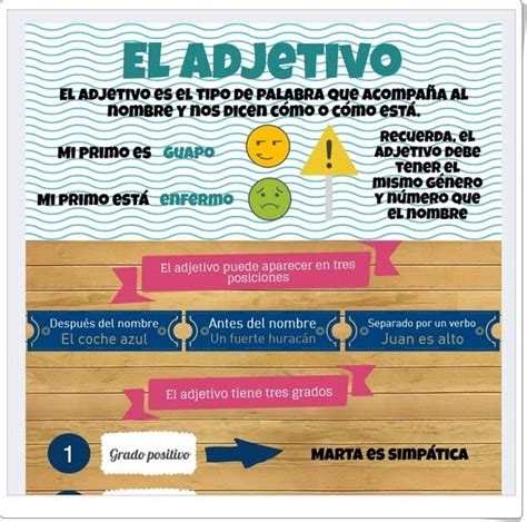 Lengua Española De Educación Primaria El Adjetivo Infografía De Lengua Española De Primaria