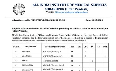 Doctor Job Aiims Recruitment 2022 एम्स गोरखपुर में डॉक्टर के कई पदों को भरने के लिए कल होगा