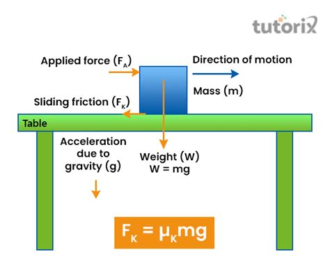 Sliding Friction