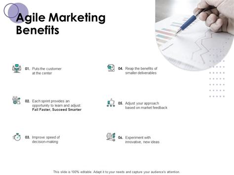 Agile Marketing Benefits Business Planning Ppt Powerpoint Presentation