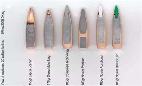 Munitions Penetration Thickness Plexiglas Telegraph