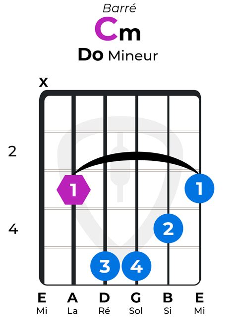 Mieux Que Les Dictionnaires Daccords De Guitare Myguitare