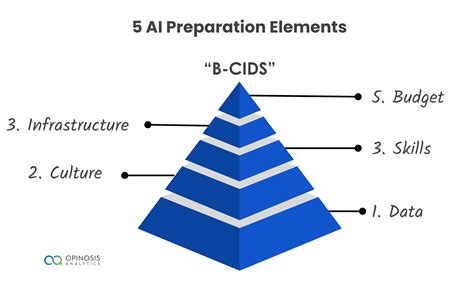 What Is An AI Strategy And Why Every Business Needs One