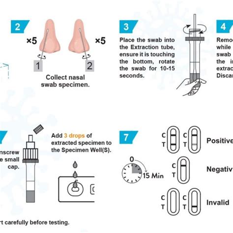 All Test SARS COV 2 Antigen Rapid Test Single Nasal Swab Short Dated