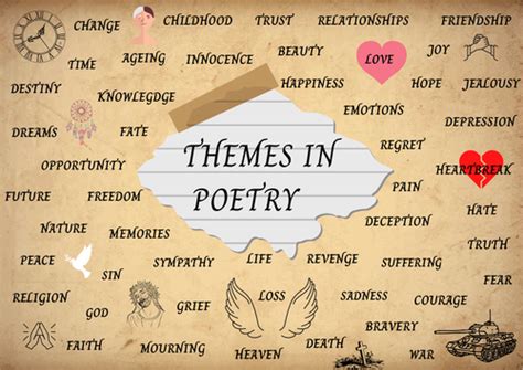 English Literature A3 Poetry Themes Poster Classroom Display