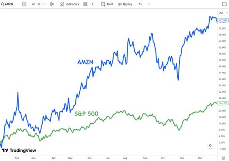 Guide To The Magnificent 7 Stocks And How They Performed In 2023