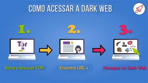 Entenda A Dark Web Andr Quint O