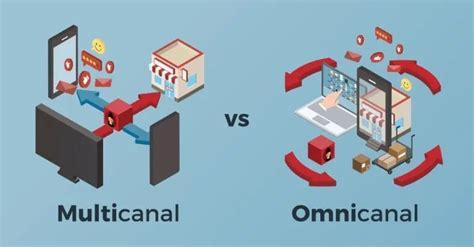 Omnicanal Vs Logiciel Multicanal Les Principales Diff Rences