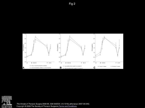 Thrombophilic Variables Do Not Increase The Generation Or Procoagulant