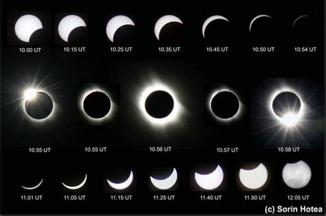 Zamolxe's Blog: Eclipsa de soare vizibila din Romania