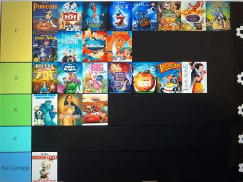 Disney Movie Tier List Disney Amino