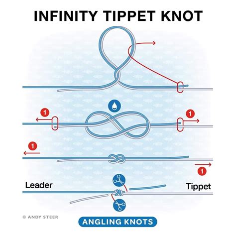 Five Knots Every Fisherman Should Know Artofit