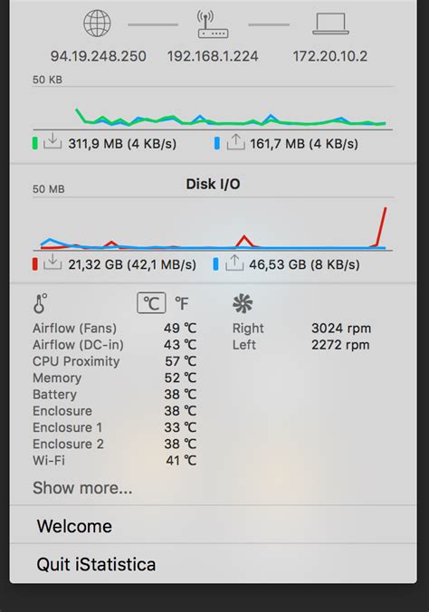 IStatistica System Monitor Widget For MacOS And IOS CPU Memory