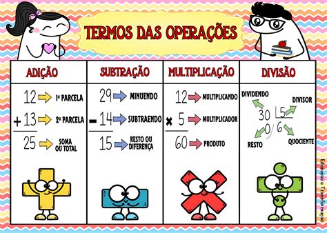 Painel FLORK: Termos das Operações - ATIVIDADES ANOS INICIAIS COM A BNCC