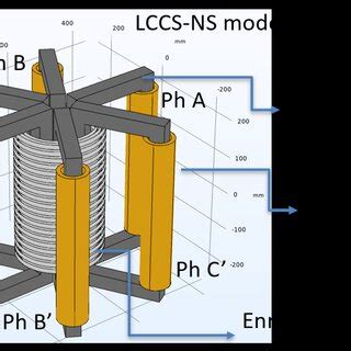 Corrente do curto circuito bifásico Download Scientific Diagram