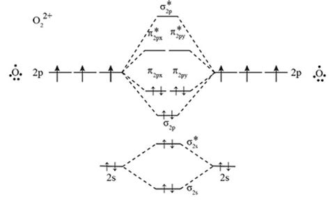 Molecular Orbital Diagram Of Ethylene