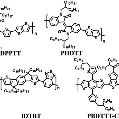 Chemical Structures Of Semiconducting Polymers Download Scientific