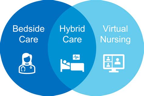 Virtual Nursing Careview Patient Safety Solutions