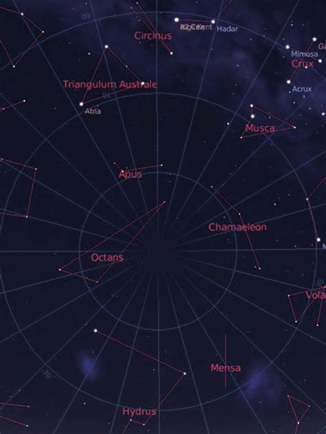 Southern hemisphere constellations near the south celestial pole ...