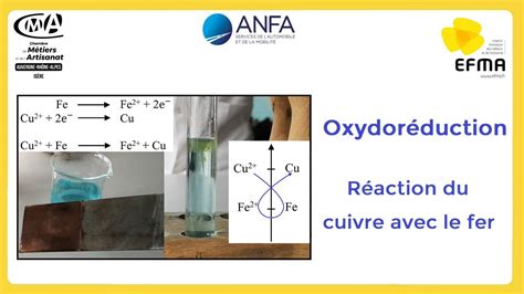 Oxydoréduction réaction entre l élément cuivre et l élément fer Règle