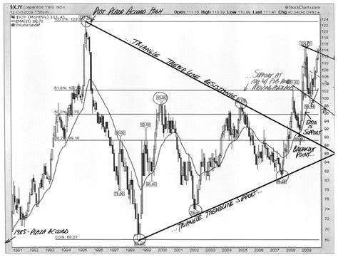 Annotated Yen - The Big Picture