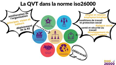 QVT et RSE DIAG26000 QVT et RSE QVT et RSE étude