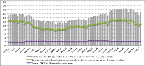 Scielo Brasil O Papel Do Bndes E O Financiamento Do Desenvolvimento