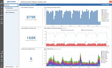 7 Best VoIP Monitoring Tools (Includes Free Trial Links!)