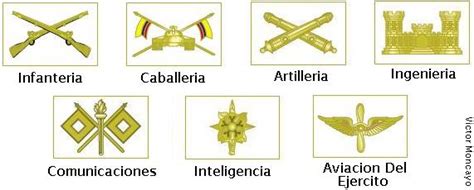 Armas Y Servicios Armas Del Ejercito