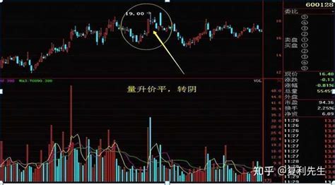 炒股最重要的指标是什么？ 知乎