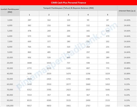 Cimb Cash Plus Dapatkan Keputusan Permohonan Dalam Masa 24 Jam