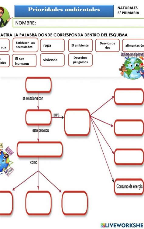 Mapa Conceptual De Las Prioridades Ambientales Tesmapa 6 Porn Sex Picture