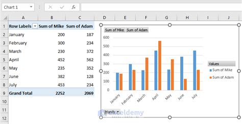 How To Add Data To An Existing Chart In Excel 5 Easy Ways