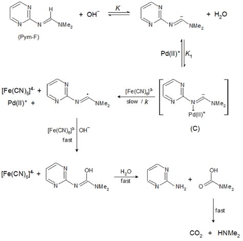 Scheme Mechanism Of Pd Ii Catalyzed Oxidation Of Pym F By Hcf In