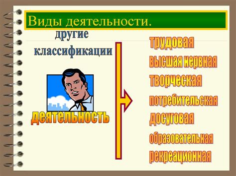 Многообразие деятельности. Виды деятельности - online presentation