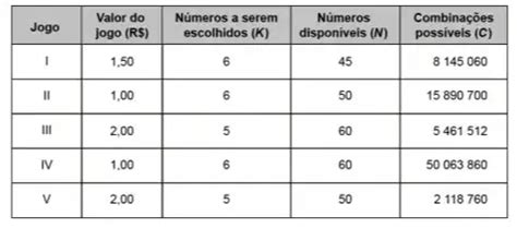 Quest Es Sobre Probabilidade I Enem Gabarito