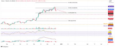 Bitcoin Pron Stico Semanal La Actitud De L Nea Dura De La Fed Empuja