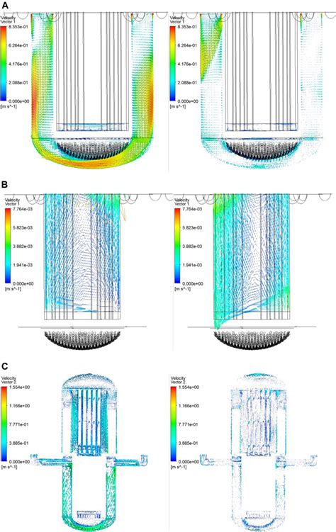 The Comparison Of Velocity Vector In An Oscillating Reactor A The