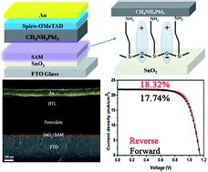 Interface Engineering In Planar Perovskite Solar Cells Energy Level