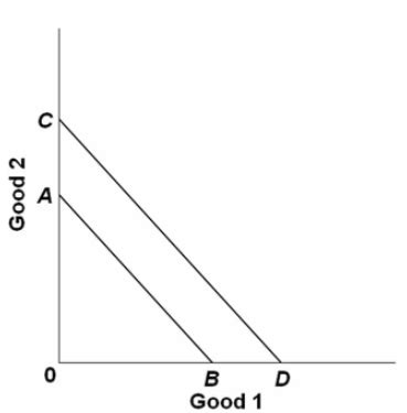 Economics Chapters 1 3 Multiple Choice Flashcards Quizlet