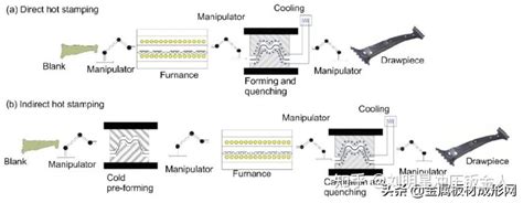 热冲压工艺的应用及前景 知乎